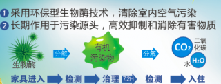 大中環(huán)保公司生物酶技術優(yōu)勢